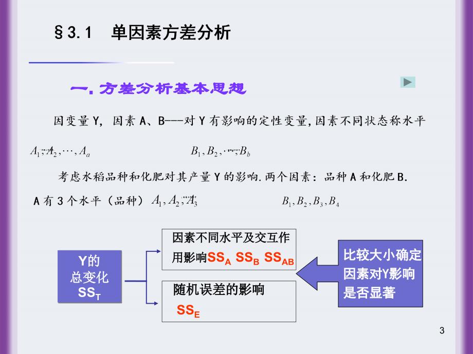 31单因素方差分析_第3页