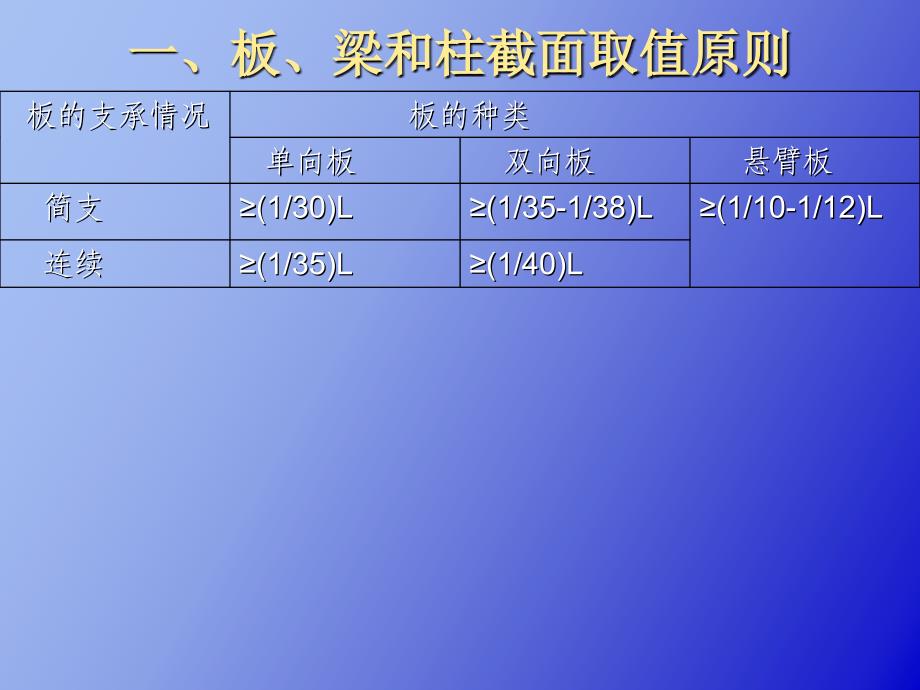 板、梁和柱截面取值原则_第1页