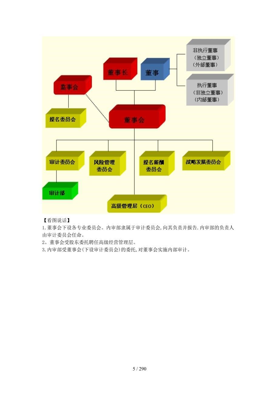 实施内部审计业务_第5页