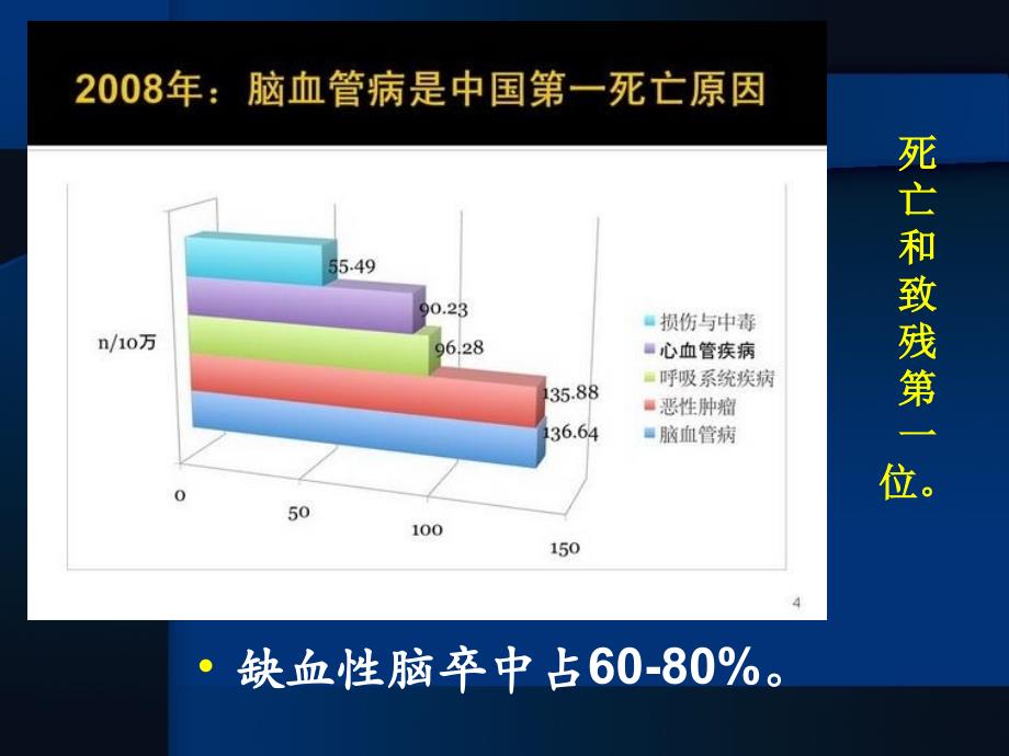 缺血性脑血管病诊断治疗_第4页