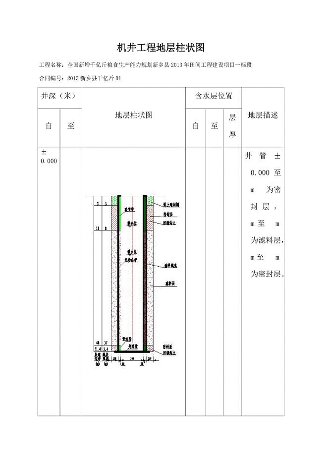 机井柱状图