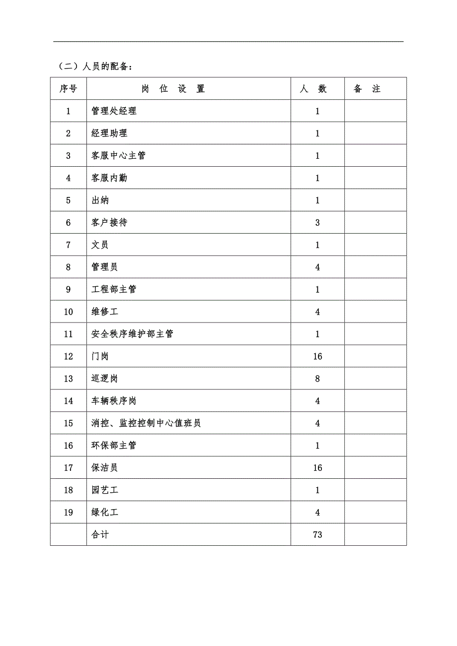 精英公寓前期物业管理方案_第3页