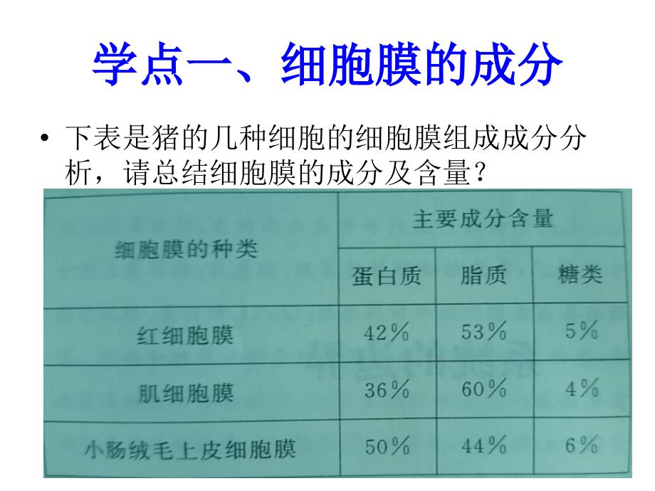 第三章第一节细胞膜系统的边界_第4页