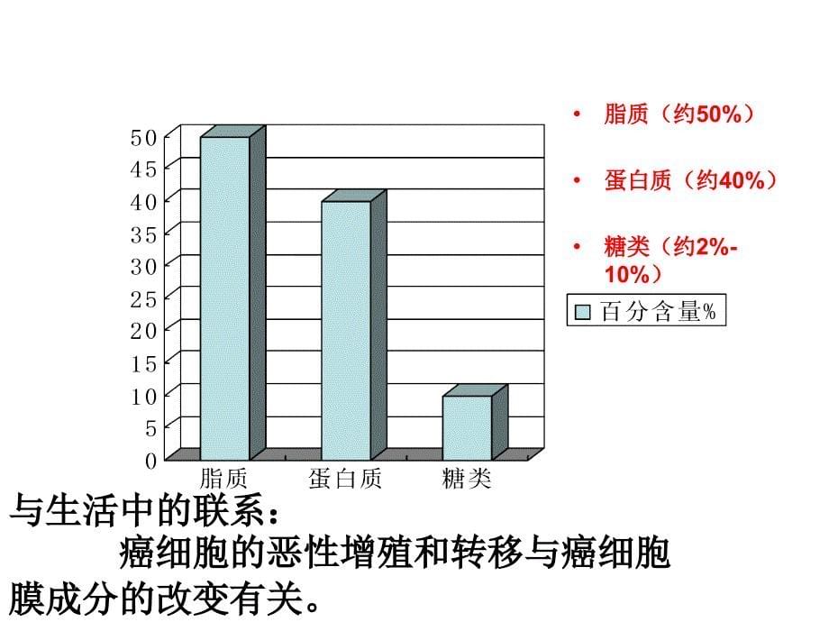 第三章第一节细胞膜系统的边界_第5页