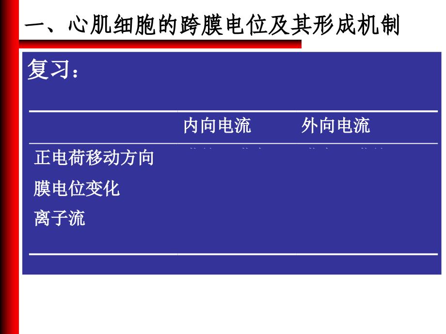 生理学：心脏的电生理学及生理特性_第4页