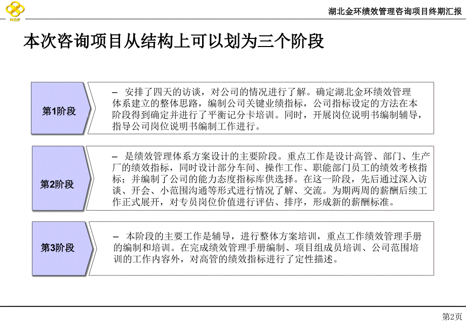 湖北金环绩效管理项目终期汇报_第3页