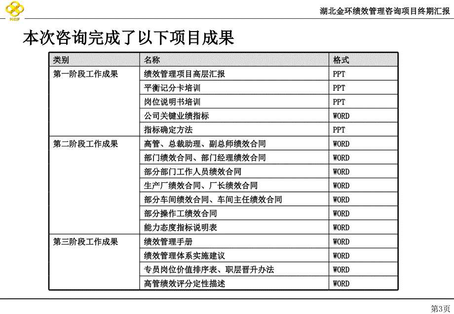 湖北金环绩效管理项目终期汇报_第4页