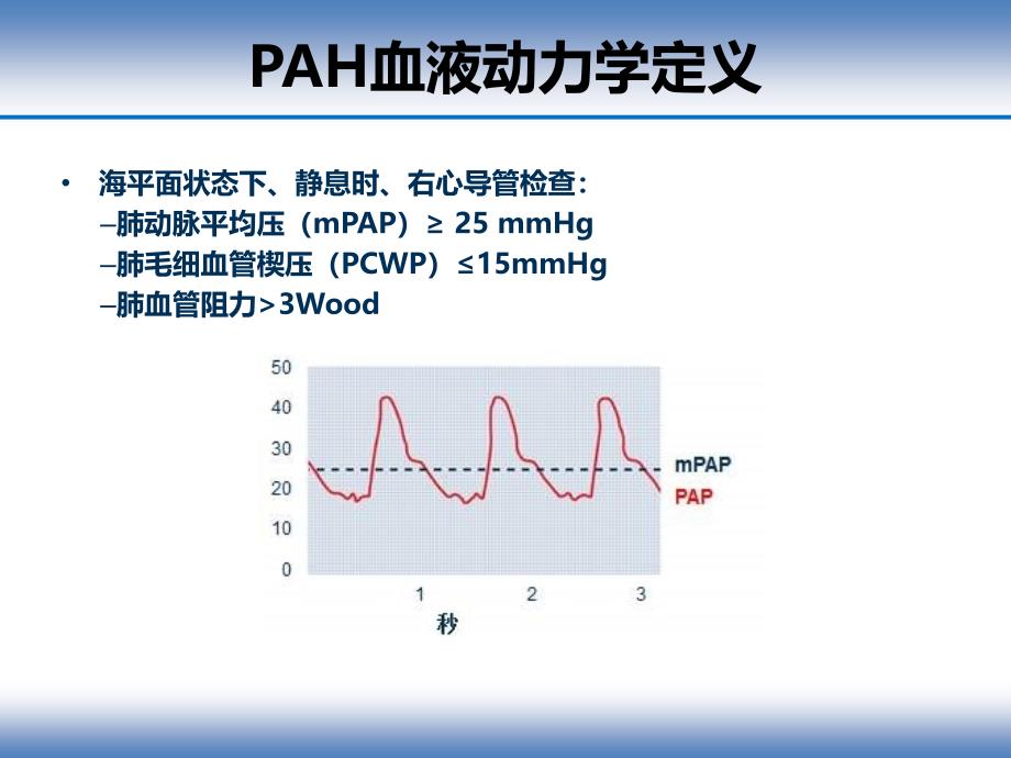 肺动脉高压再认识_第4页