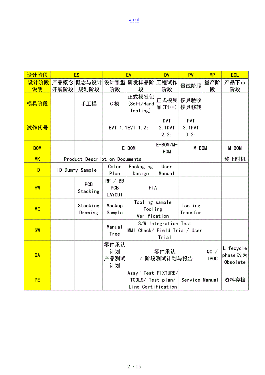 研发流程EVTDVTPVTMP_第3页