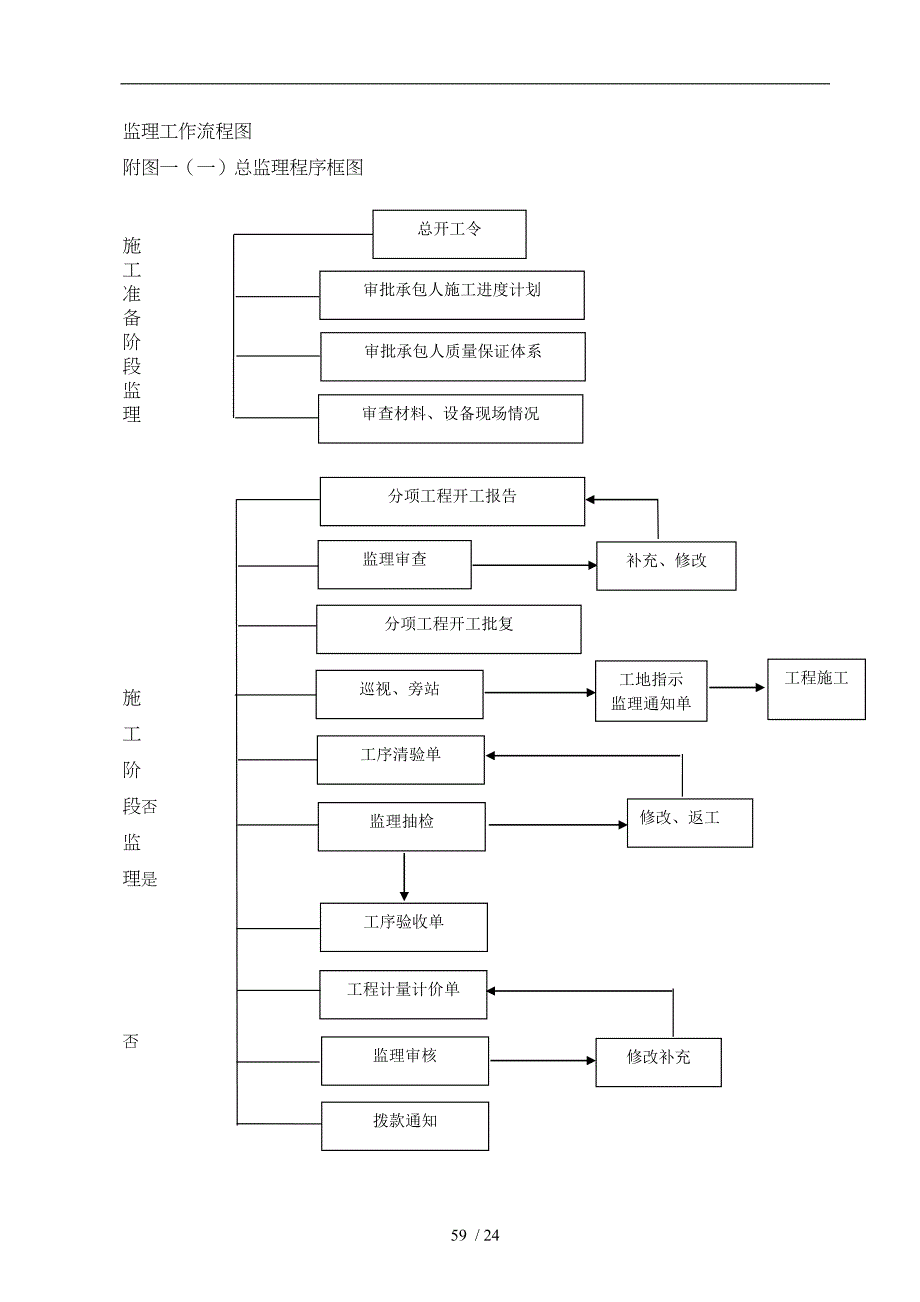 公路监理工作流程图全套_第1页