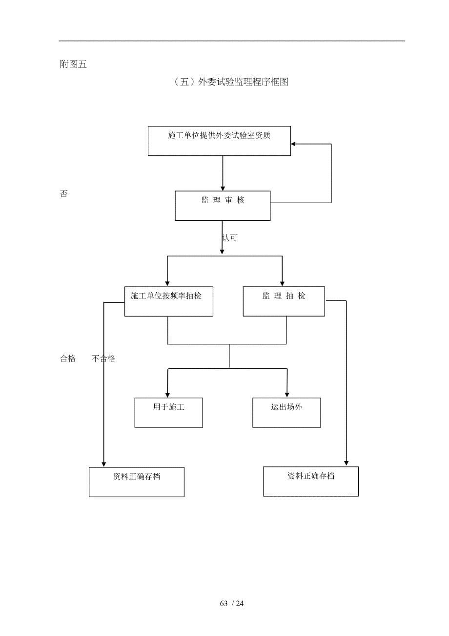 公路监理工作流程图全套_第5页