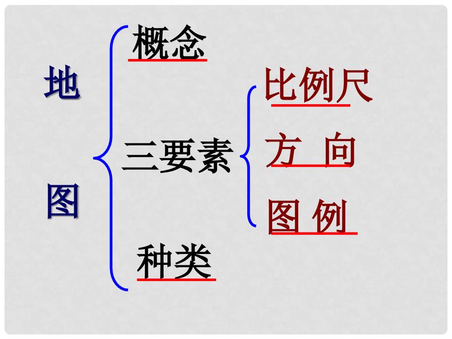 七年级地理上册 第一章 第三节 地图的阅读教学课件 （新版）新人教版_第2页