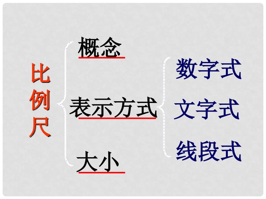 七年级地理上册 第一章 第三节 地图的阅读教学课件 （新版）新人教版_第4页