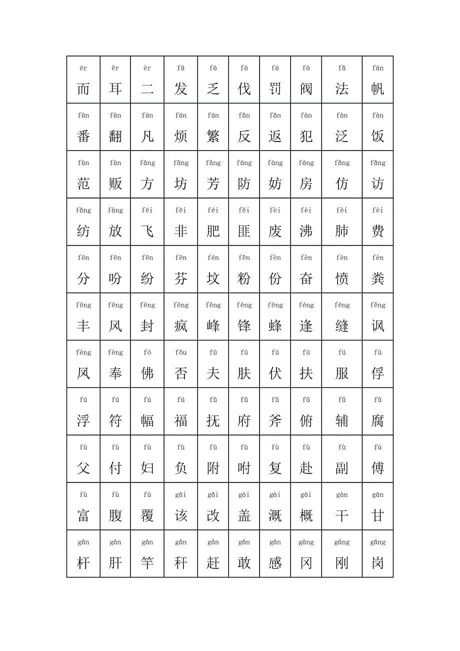所有常用汉字大全(含拼音)_第5页