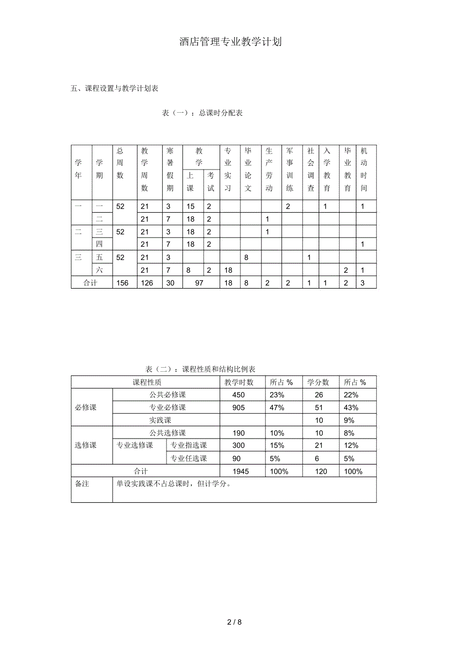 酒店管理专业教学计划_第2页