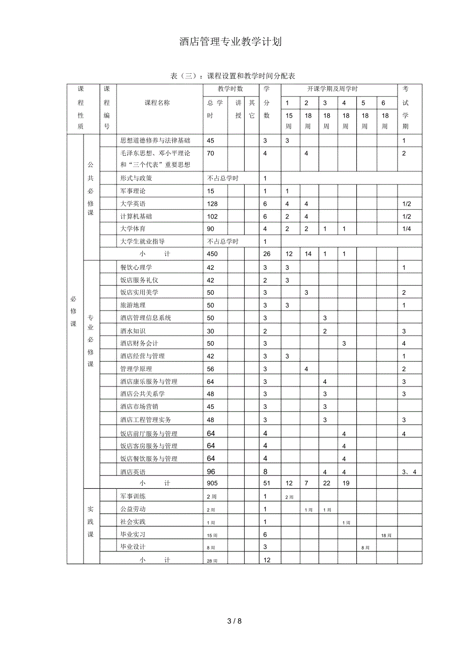 酒店管理专业教学计划_第3页