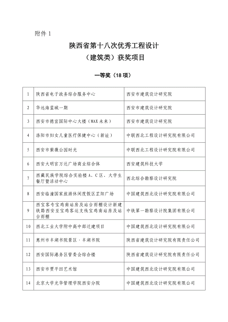 陕西省第十八次优秀工程设计(建筑类)获奖项目.doc_第1页