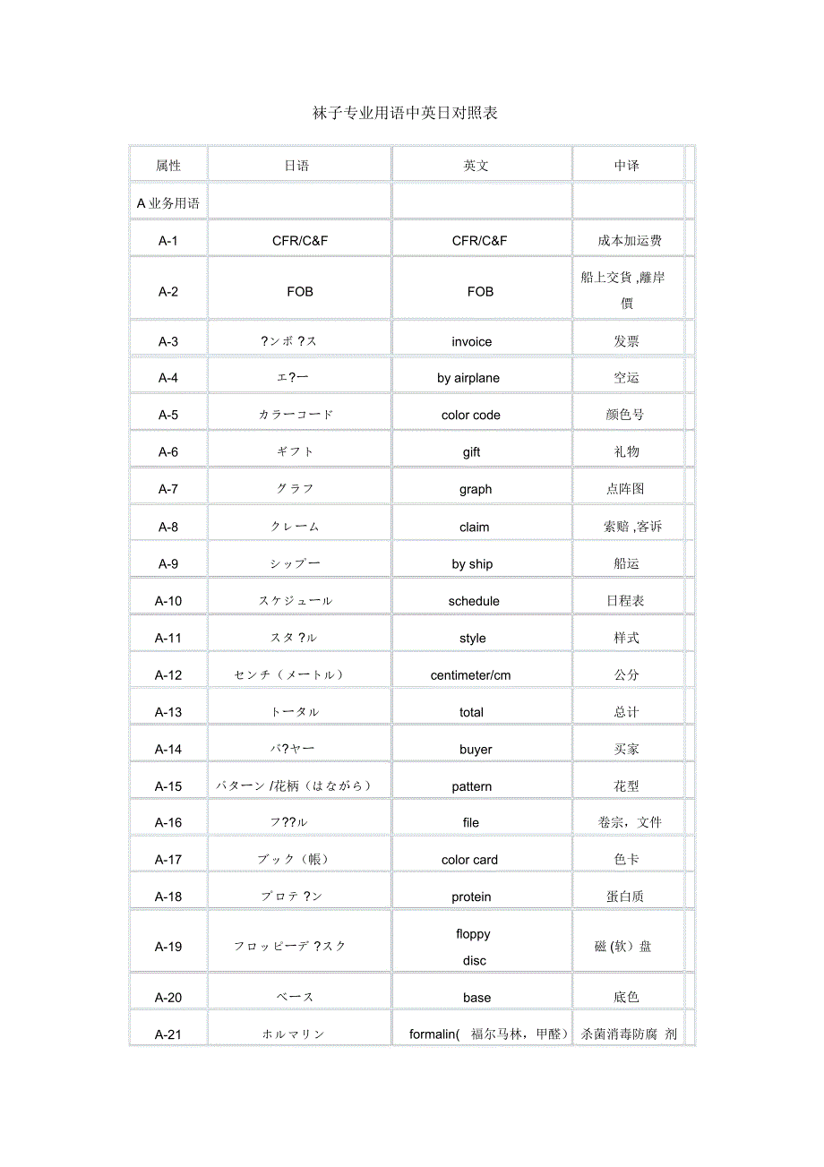 袜子专业用语中英日对照表_第1页