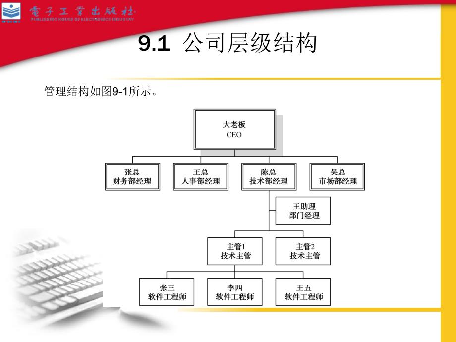 第9章 公司层级结构：组合模式_第2页