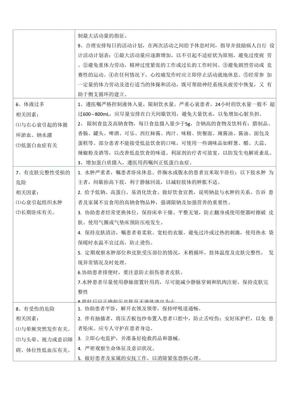 心内科常见护理诊断及措施_第3页