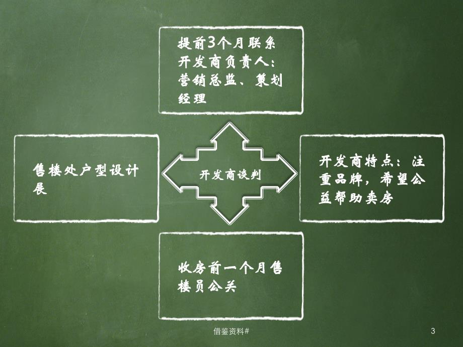 重点小区定点爆破实施计划书研究借鉴_第3页