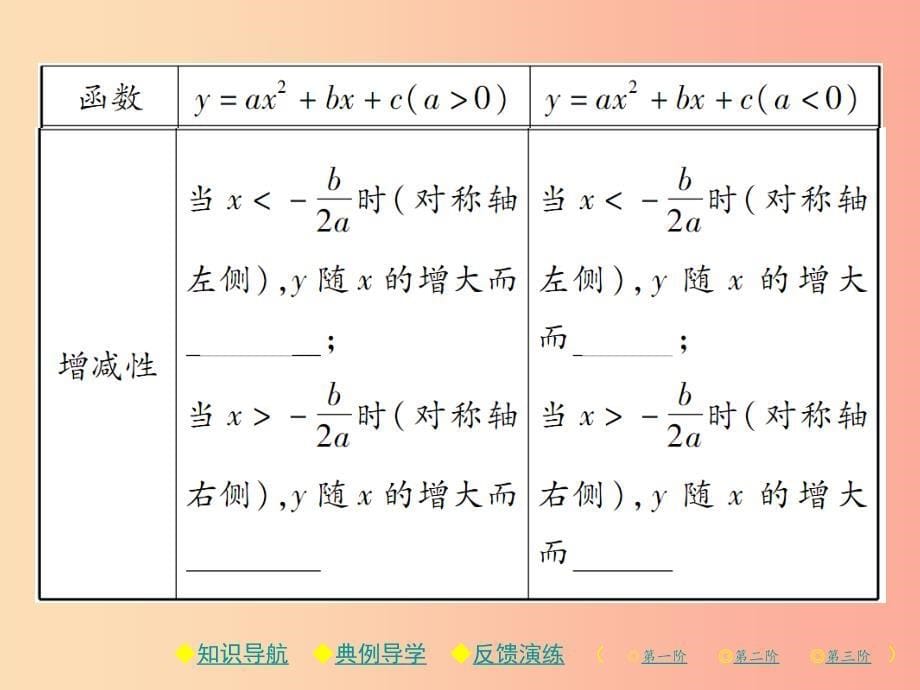 九年级数学下册 第二章《二次函数》2 二次函数的图象与性质 第4课时 二次函数y=ax2+bx+c的图象与性质习题 .ppt_第5页