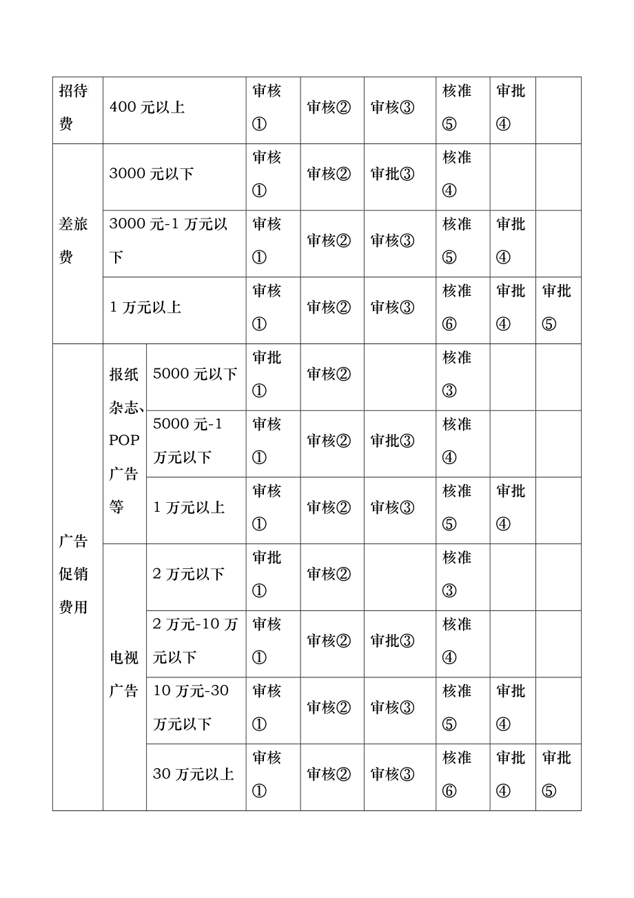 现代企业财务表格分析(doc 39)_第3页