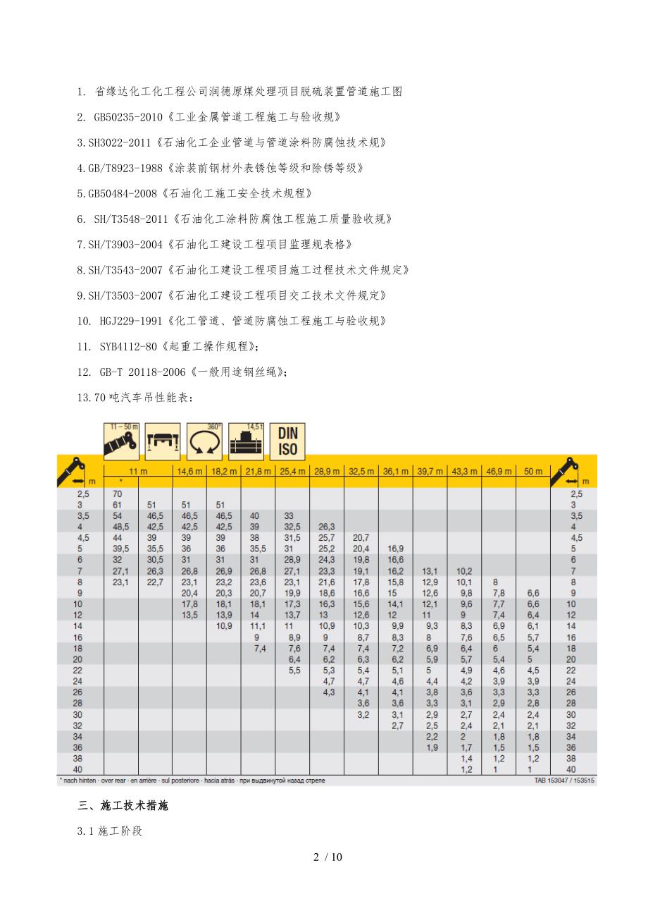 大型管道吊装方案_第2页