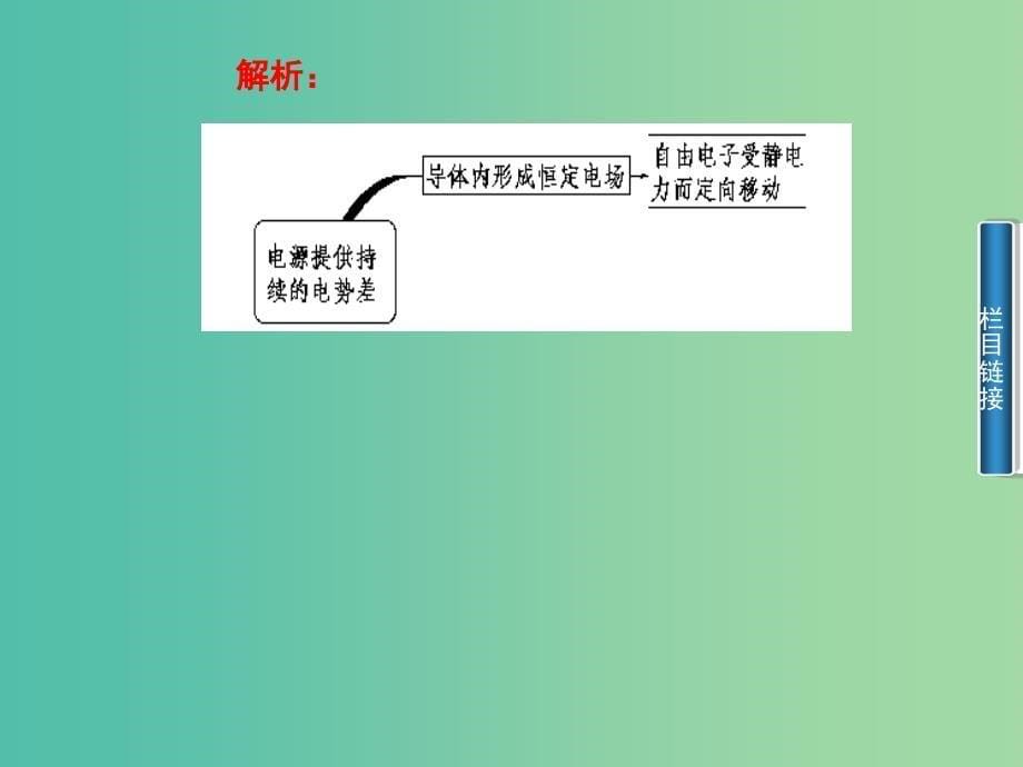 高中物理 第2章 第2节 电动势课件 新人教版选修3-1.ppt_第5页