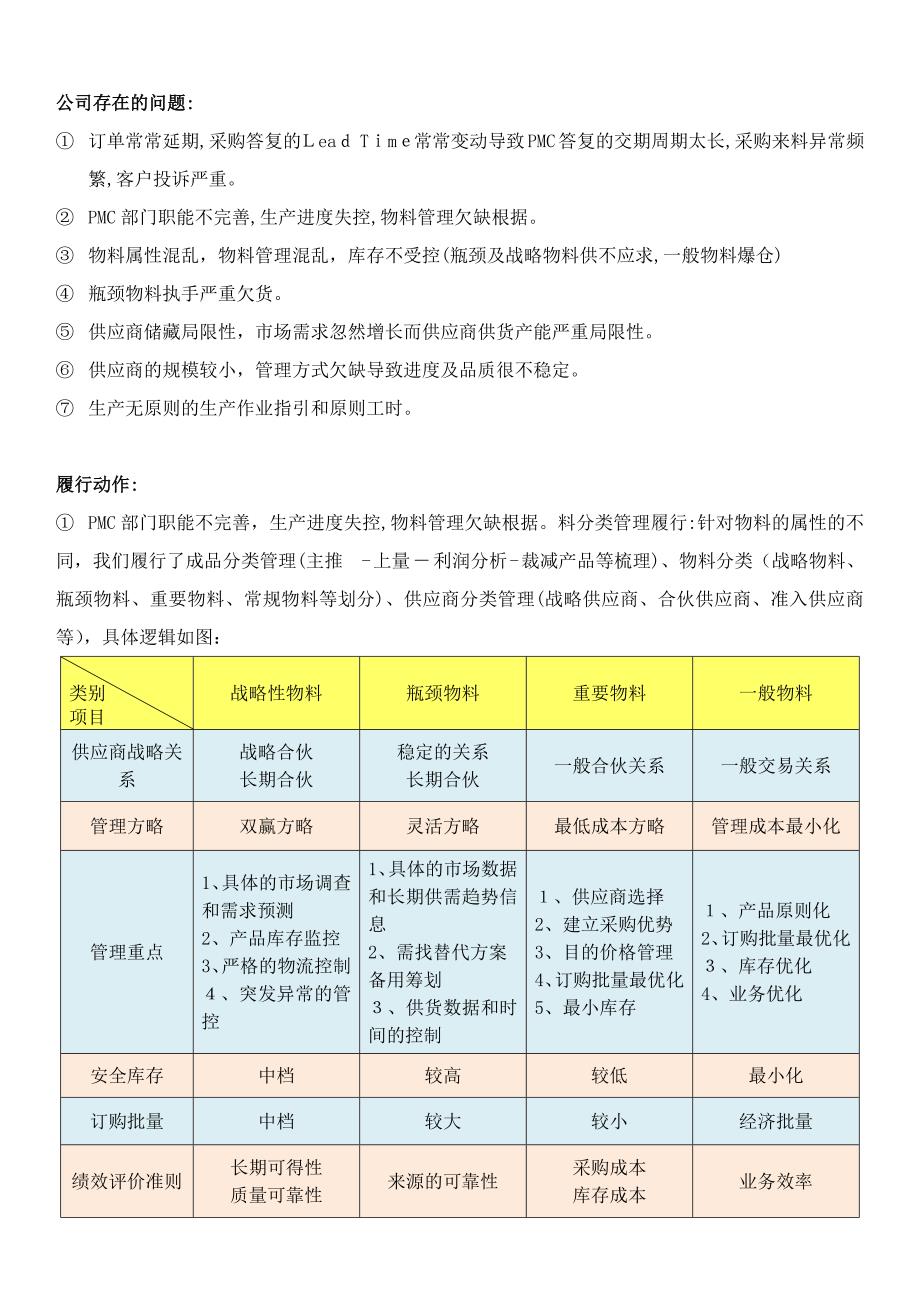 供应链供货能力提升及供应商管理_第1页