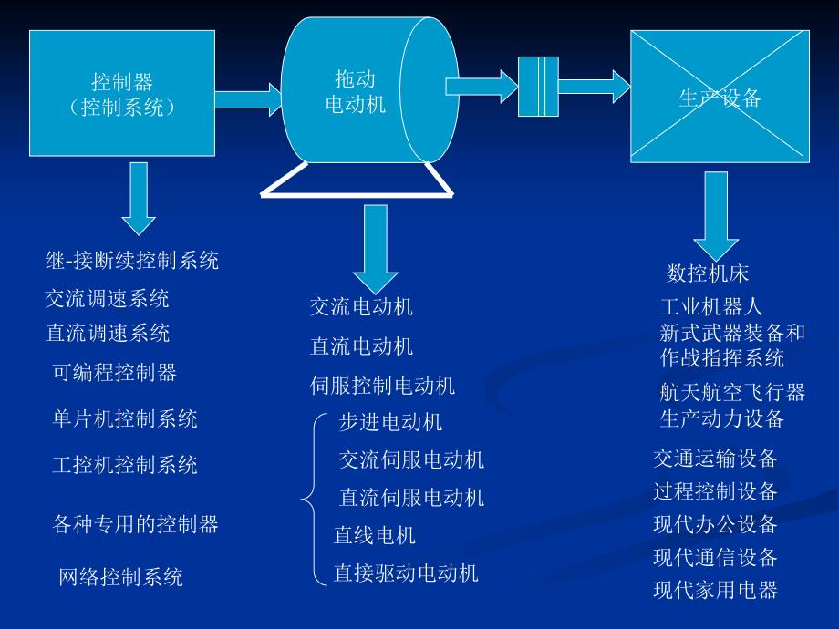 机电一体化技术的新发展_第2页