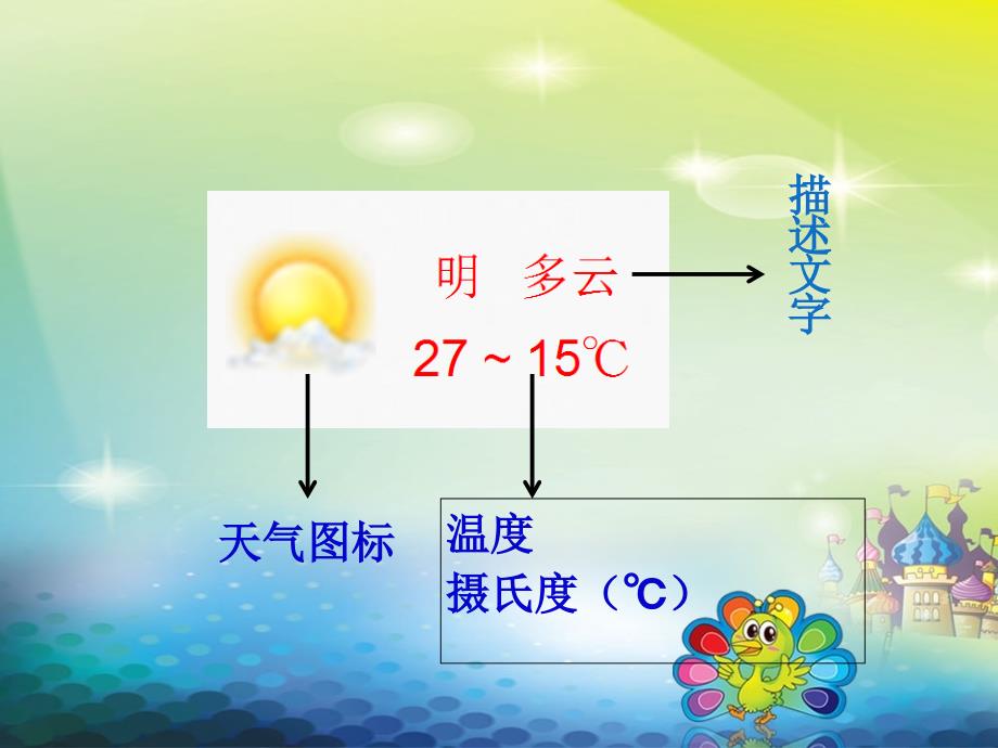 学习播报天气预报_第2页