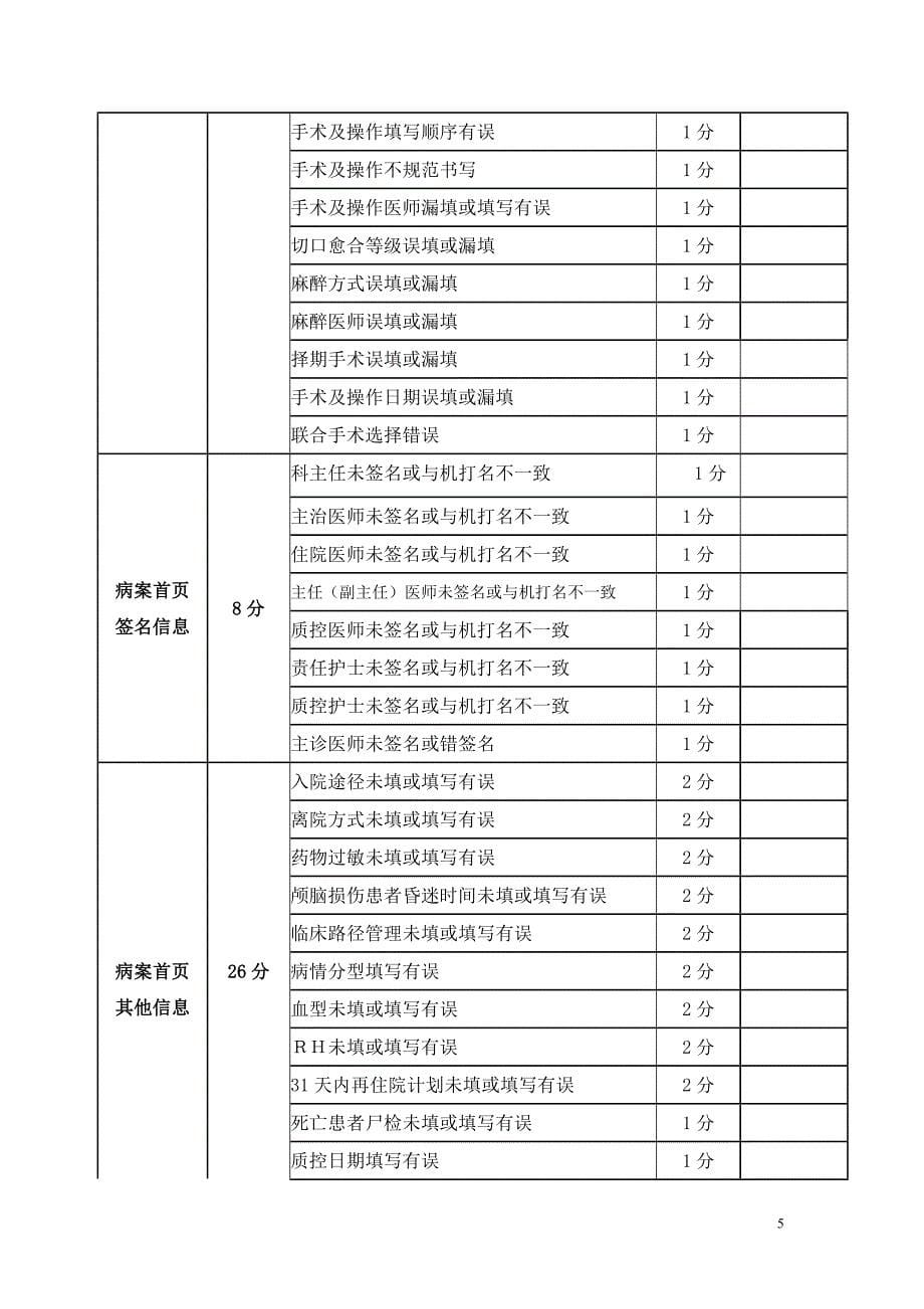 精品资料（2021-2022年收藏）某某人民医院病案首页质控制度试行附：住院病历病案首页及管理附页质量评分表_第5页