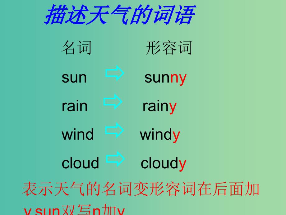 六年级英语上册Lesson3ItwillbesunnythisSunday课件3科普版_第4页