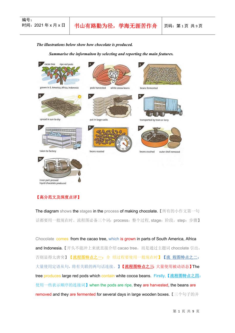 雅思流程图的写作(含范文深度点评)_第1页