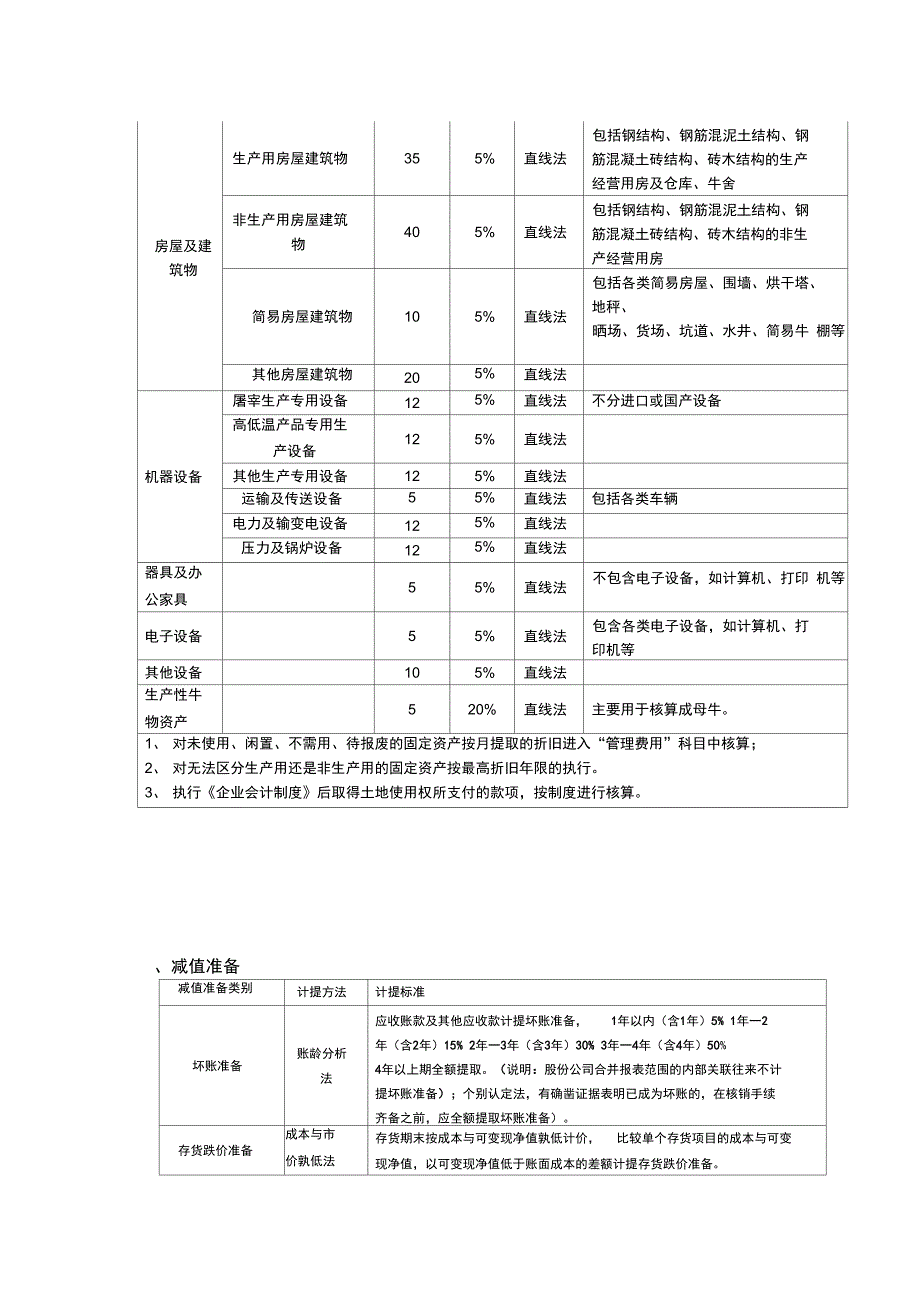 企业会计核算制度补充规定_第4页