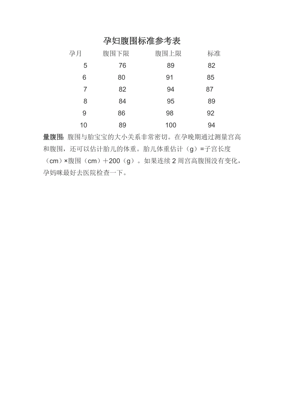 孕期宫高标准范围和腹围标准_第2页