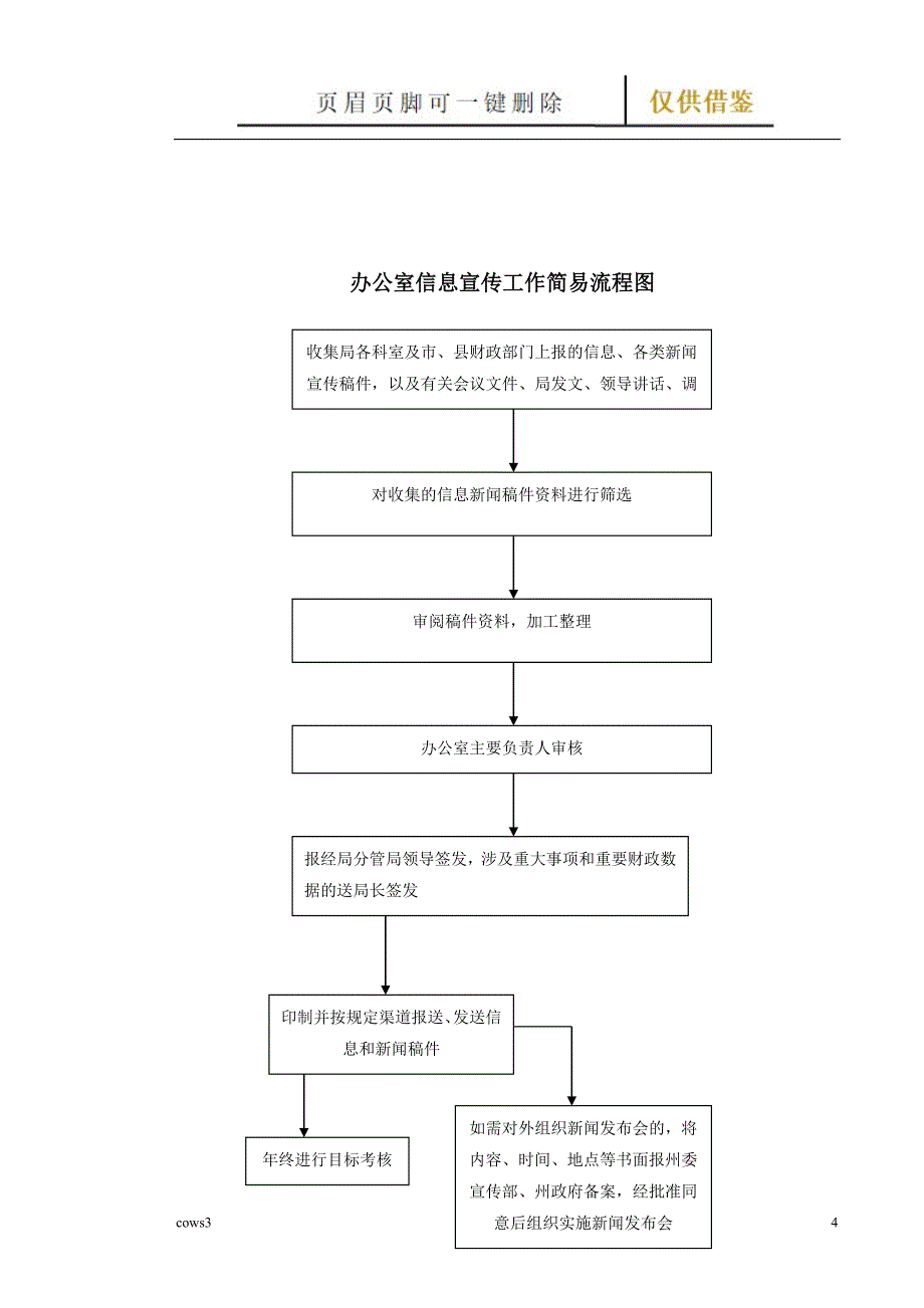 办公室行政值班工作运行流程图【古柏特选】_第4页