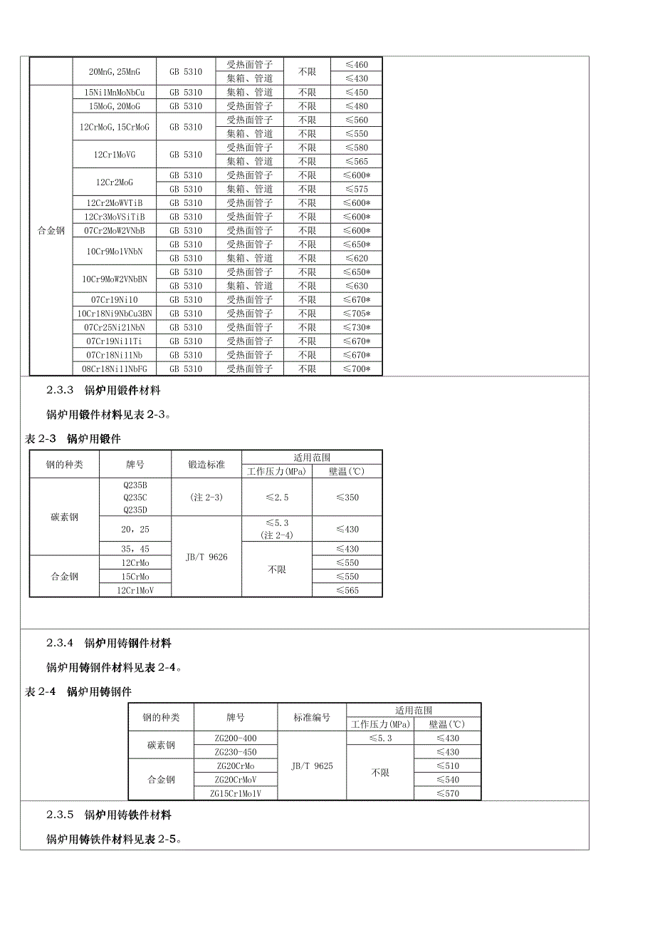 XXXX锅炉安全技术监察规程teu_第4页