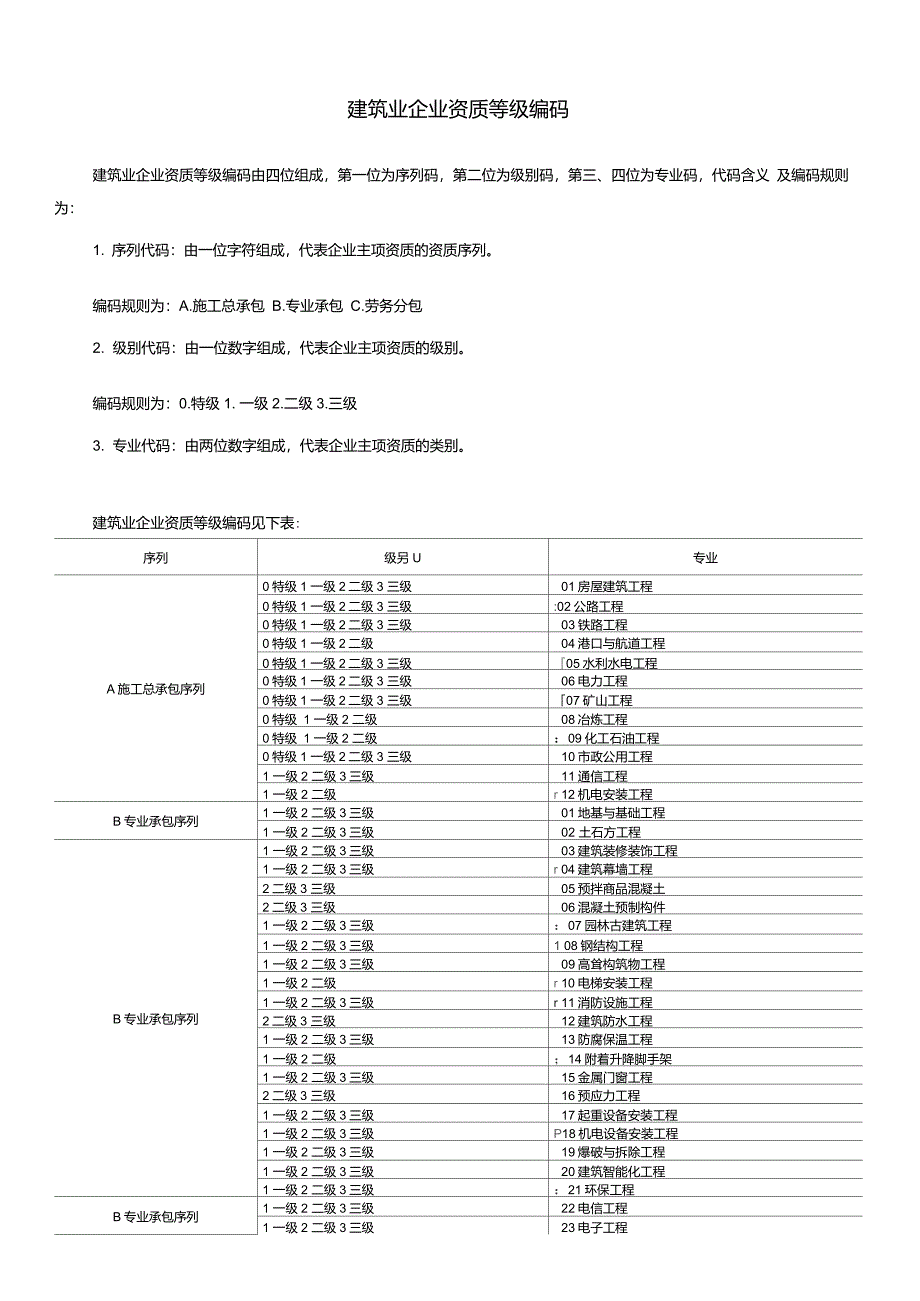 科技项目来源分类与代码_第4页