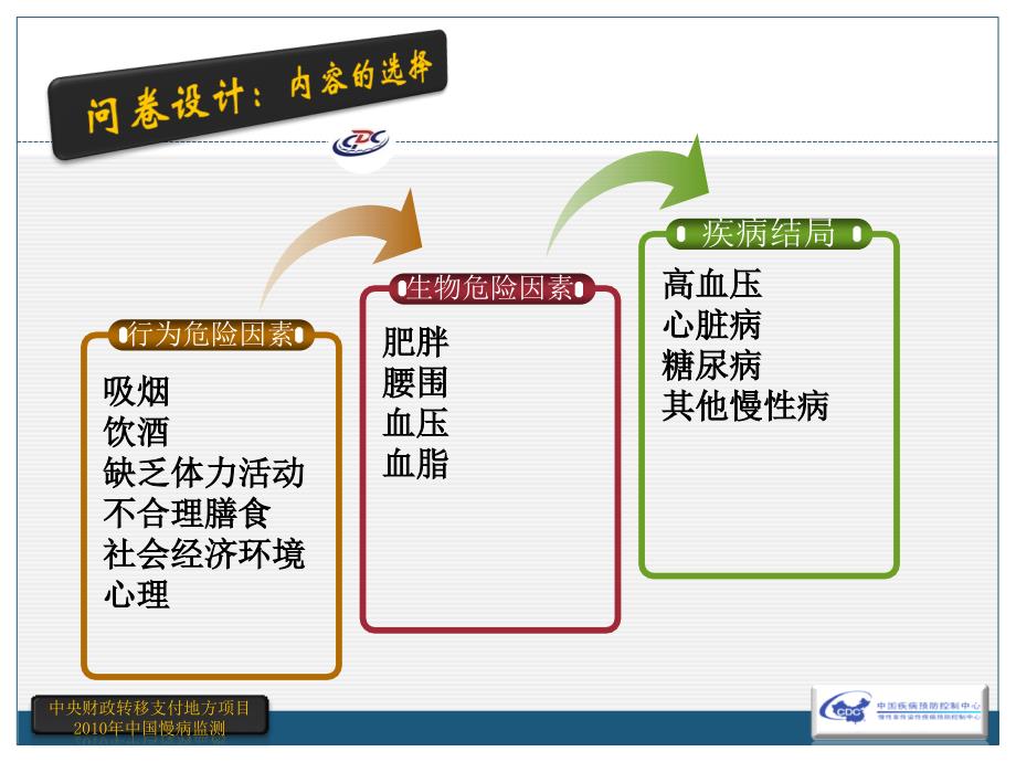 问卷总体介绍_第3页