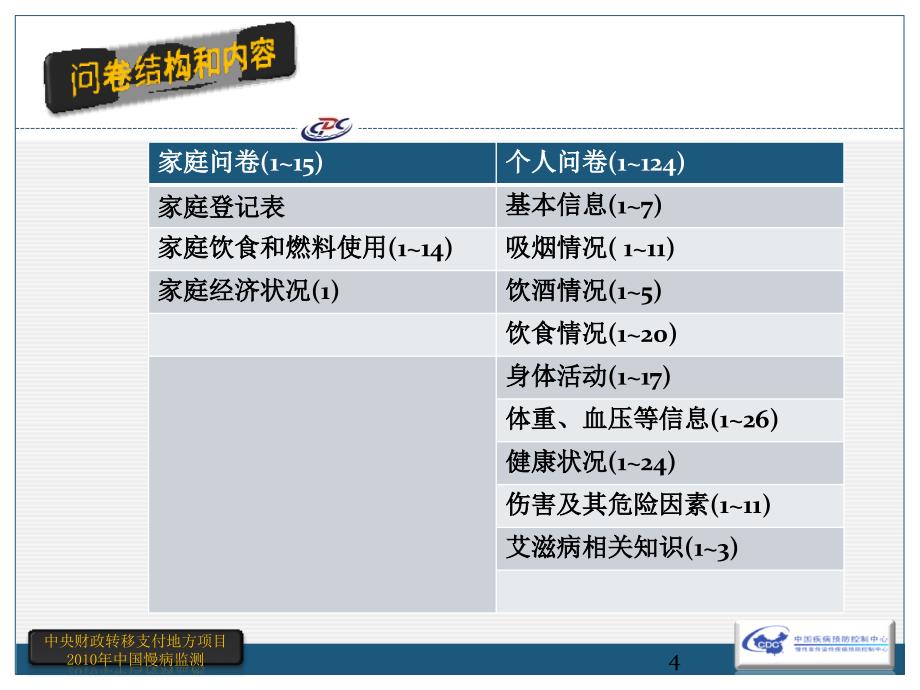 问卷总体介绍_第4页