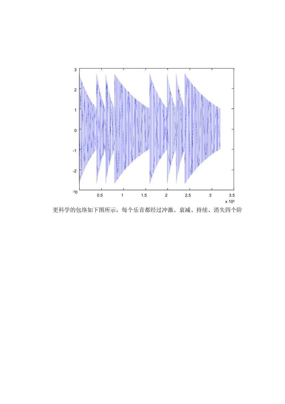 Maab音乐合成实验报告_第5页