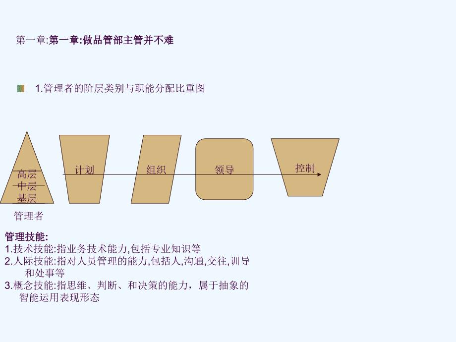 德信诚品质主管培训ppt课件_第4页