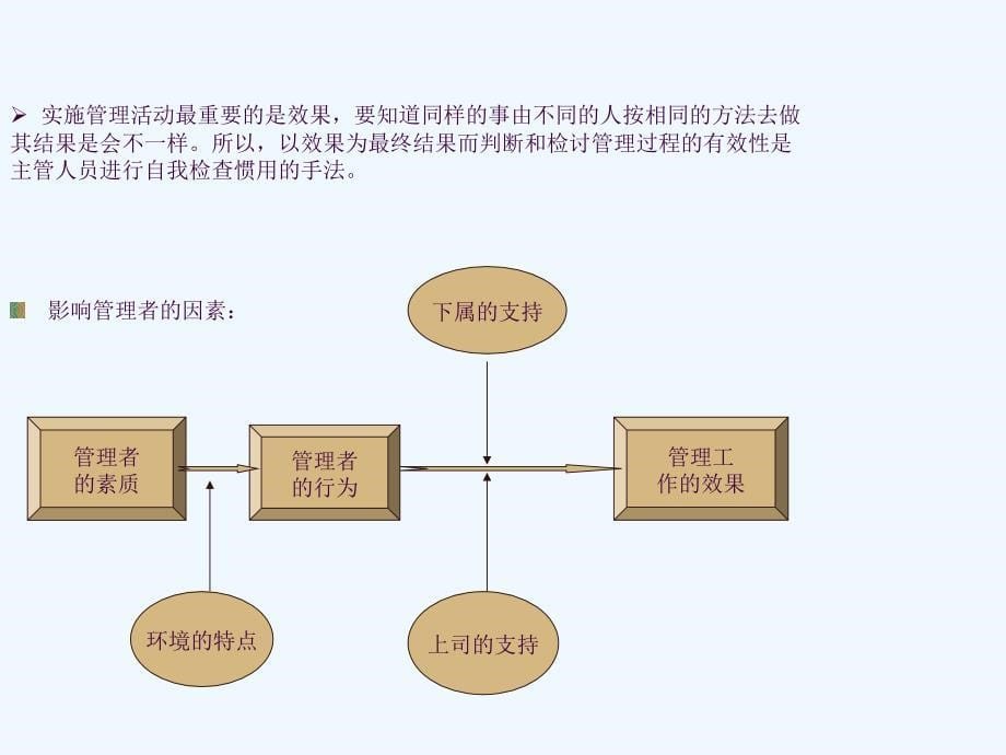 德信诚品质主管培训ppt课件_第5页