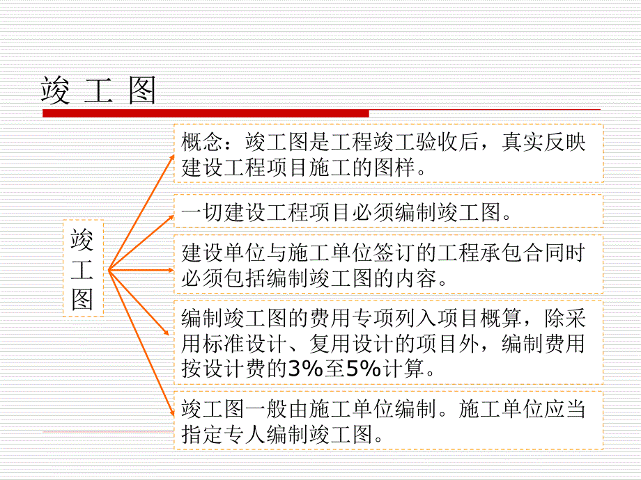 建筑工程技术文件管理之竣工图的编制1_第3页