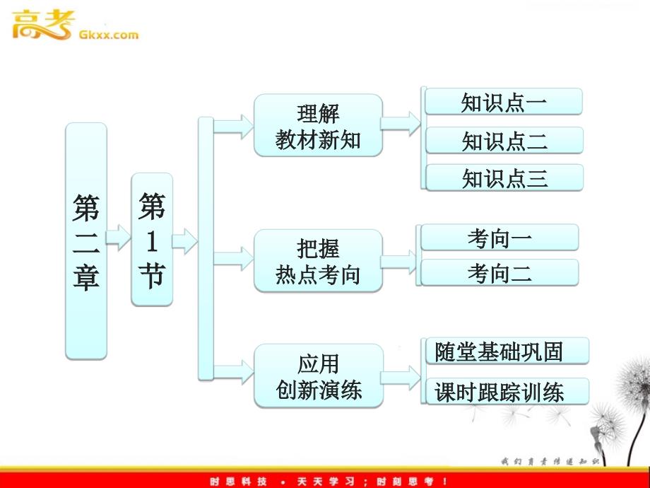 高一物理教科版必修1 第1部分 第二章 第1节《力》课件_第2页