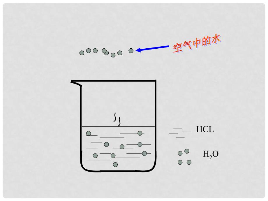 九年级化学 7.4酸碱盐的应用课件3 沪教版_第4页