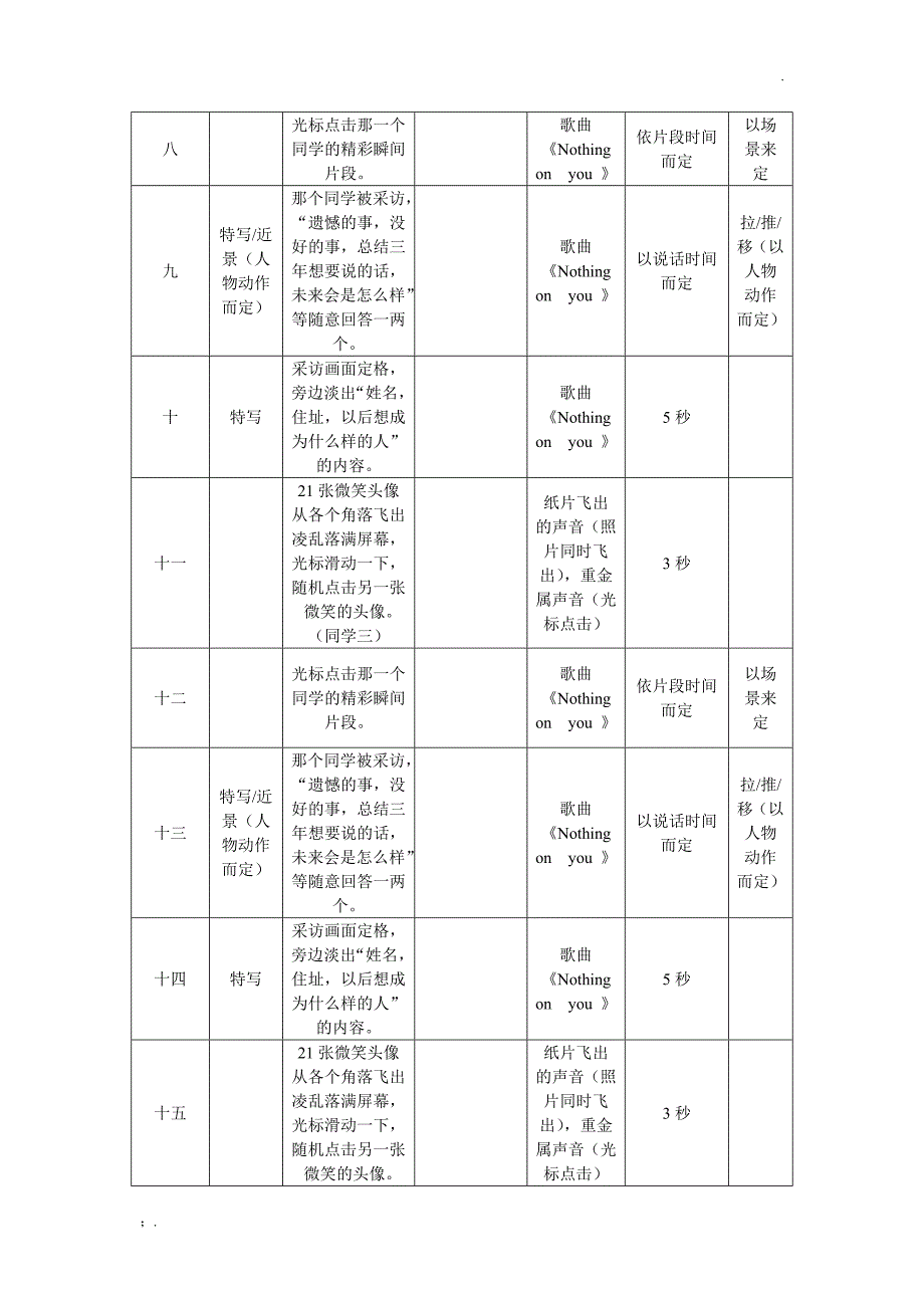 毕业视频文案)_第2页