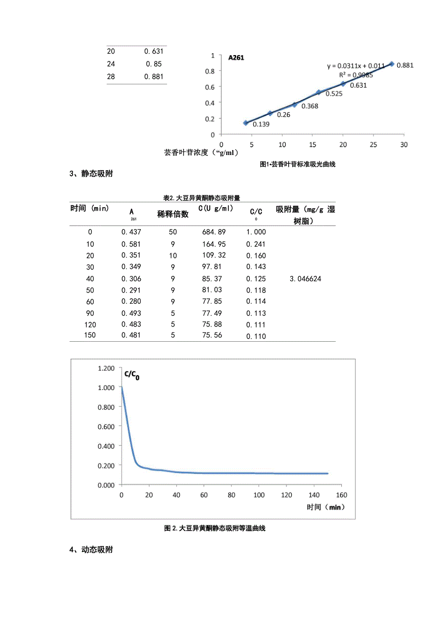 大孔树脂吸附分离实验_第5页